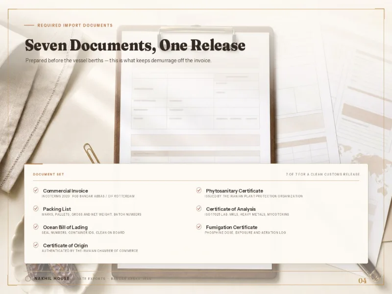 infographic content for documents you need to import date from iran to europe