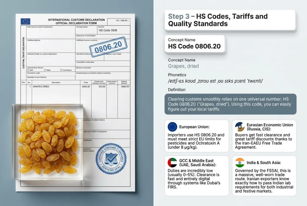 HS Codes, Tariffs and Quality Standards in importing raisin from iran